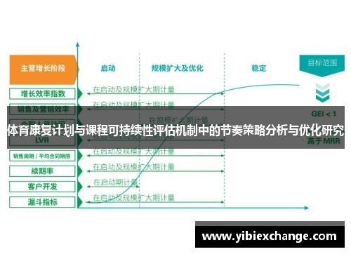 体育康复计划与课程可持续性评估机制中的节奏策略分析与优化研究 体育康复计划与课程可持续性评估机制中的节奏策略分析与优化研究