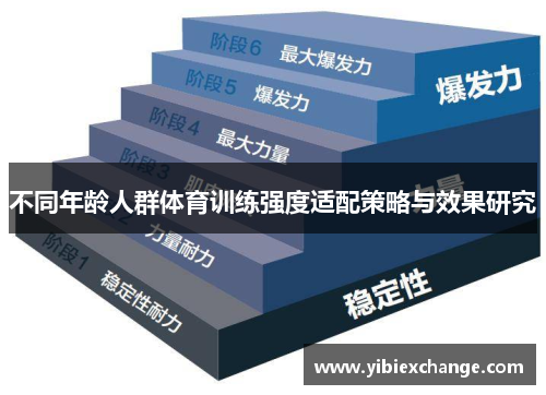 不同年龄人群体育训练强度适配策略与效果研究
