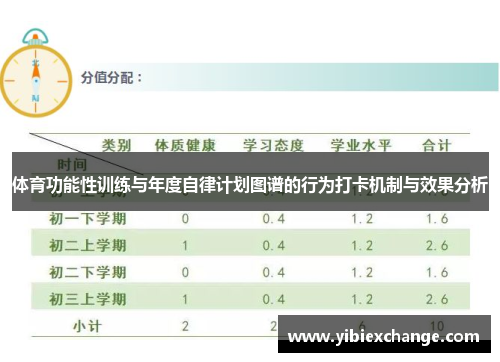 体育功能性训练与年度自律计划图谱的行为打卡机制与效果分析