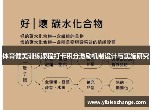 体育健美训练课程打卡积分激励机制设计与实施研究